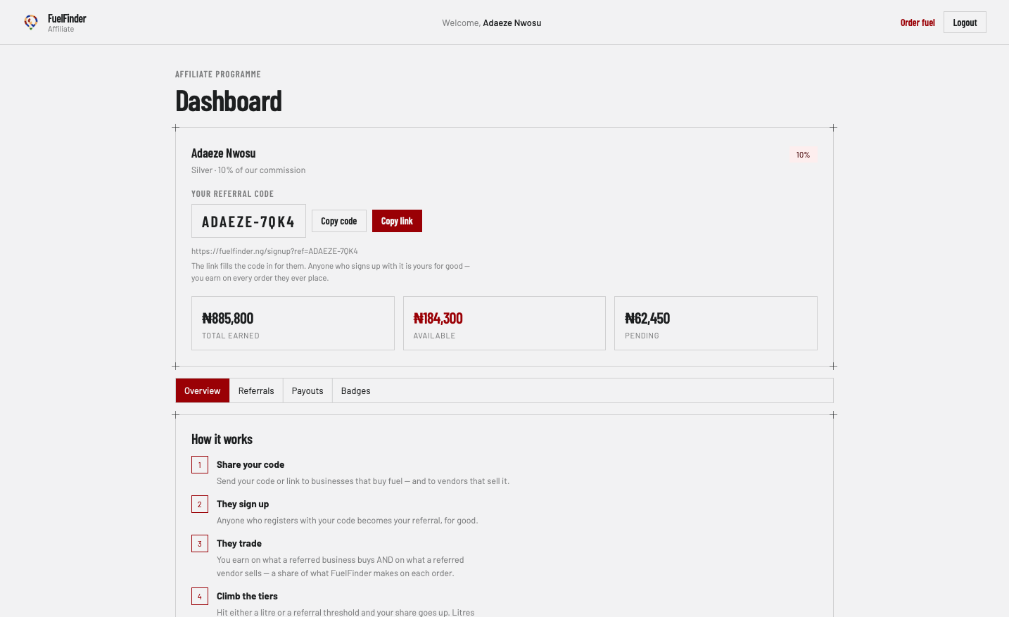 The affiliate dashboard: referral code with copy link, total and available earnings, performance figures, a six-month earnings chart and recent commissions