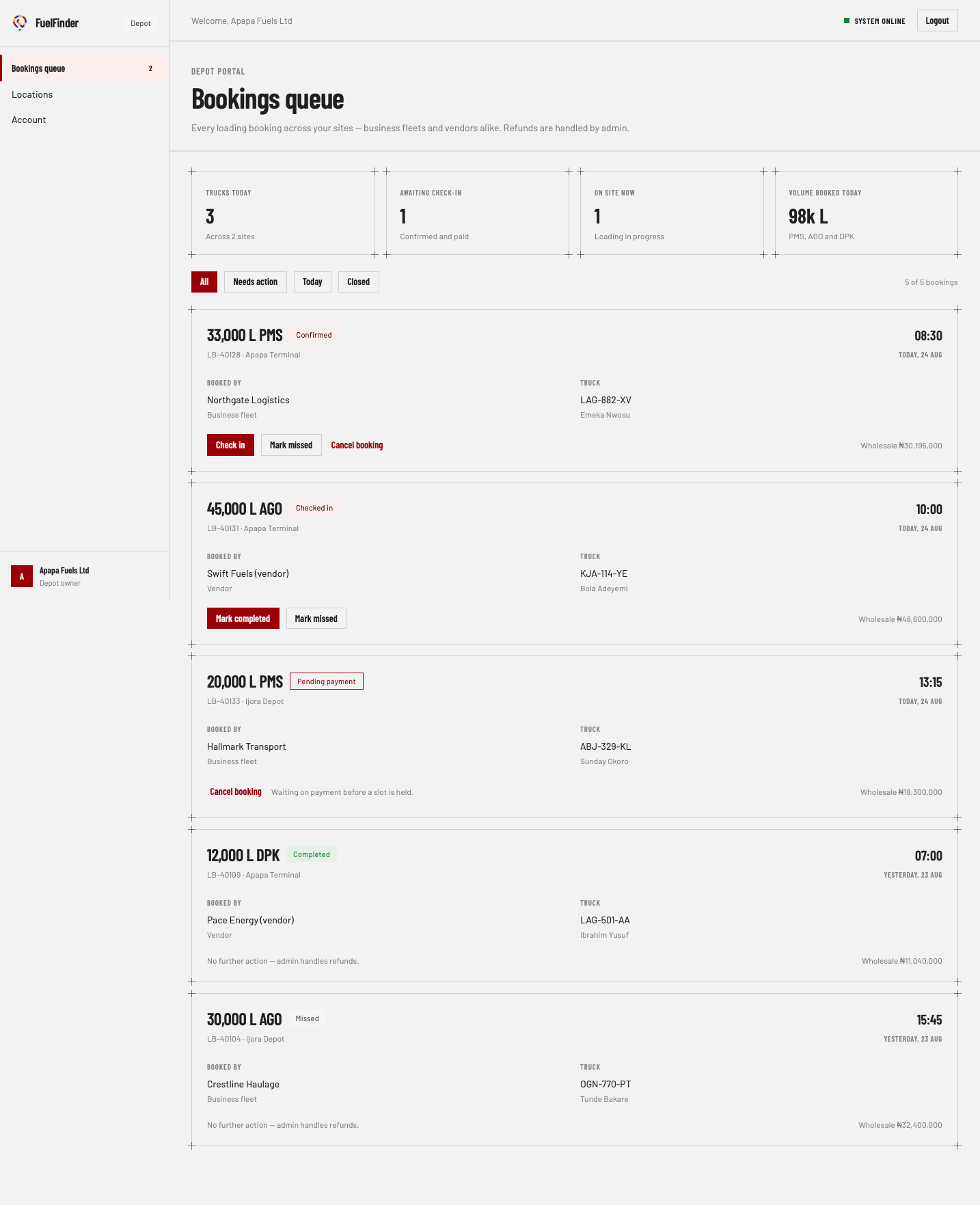 The depot booking queue: bookings needing action, today’s slots and closed ones, each with the vendor, truck, product and volume